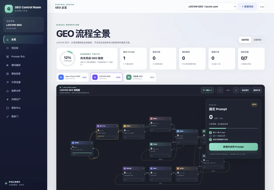 自建 GEO 流程工作台截图
